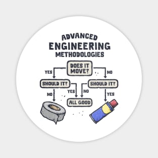 Advanced Engineering Magnet